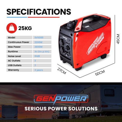 2 x GENPOWER 2200W Portable Power Generator with Bonus Parallel Kit